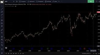 Berapa Keuntungan Investasi Saham Bri